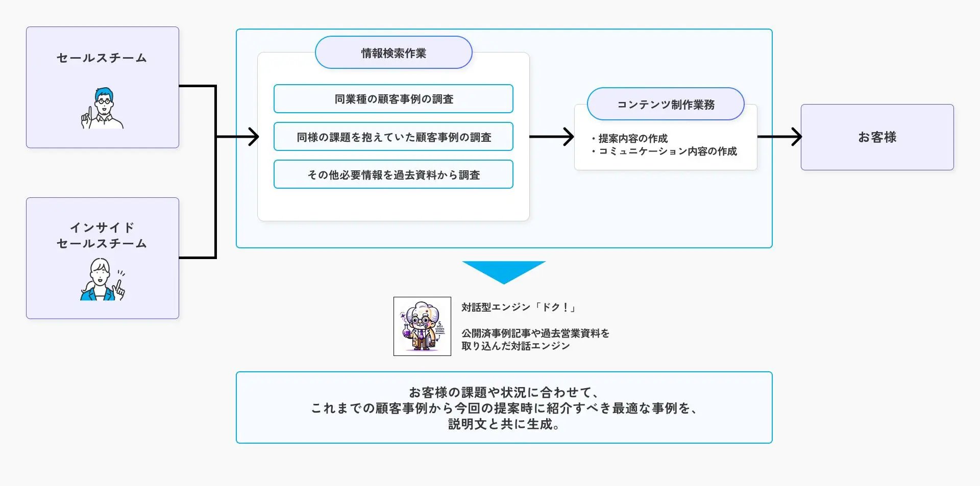 ▲Minskyプロジェクトの概要