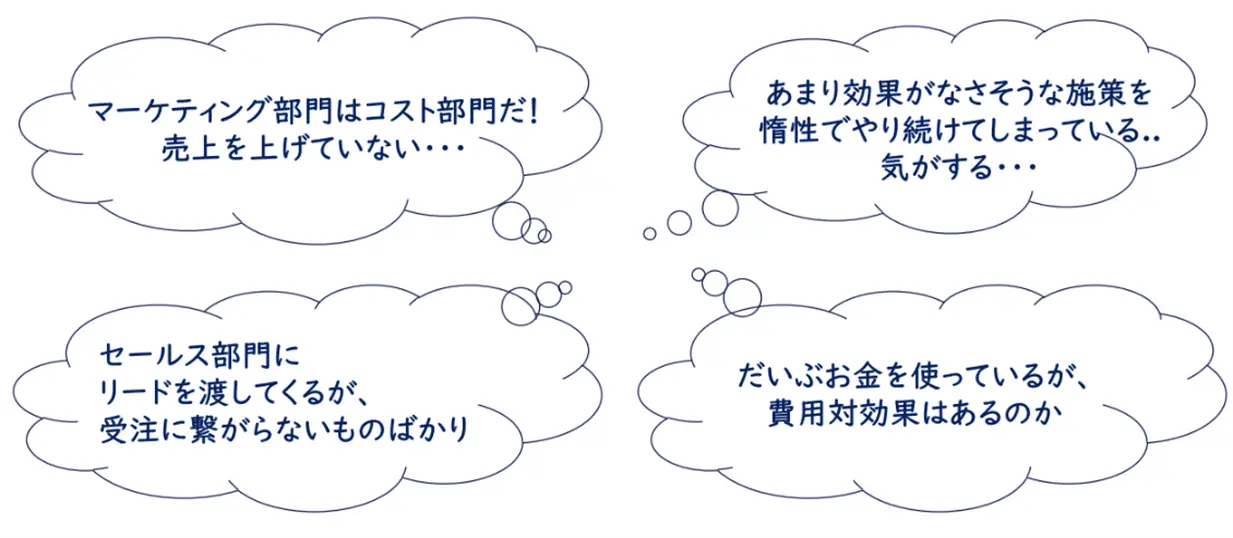 マーケティング部門が抱えている課題