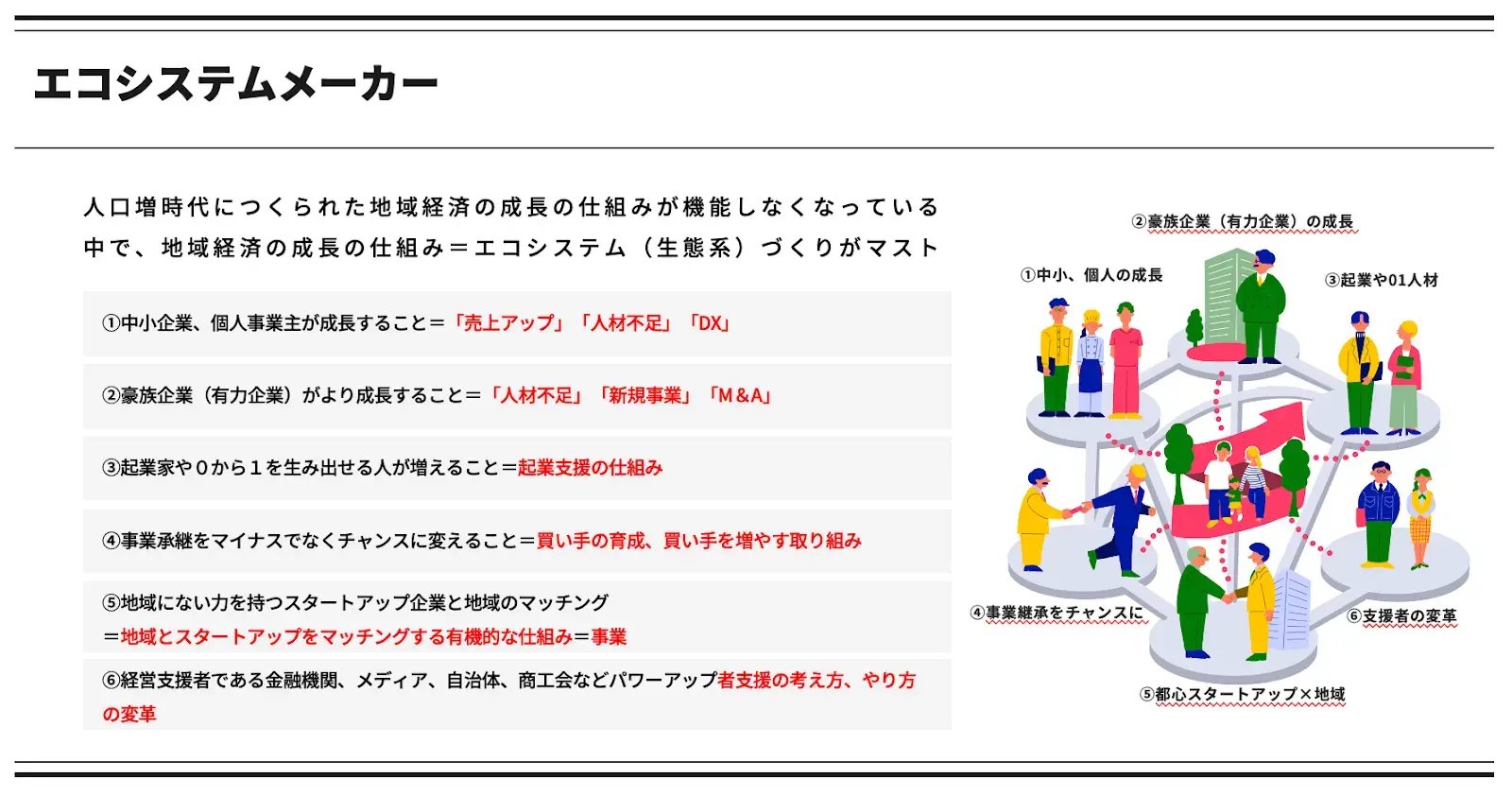 弊社が考えている最低限の地域のエコシステムのイメージ