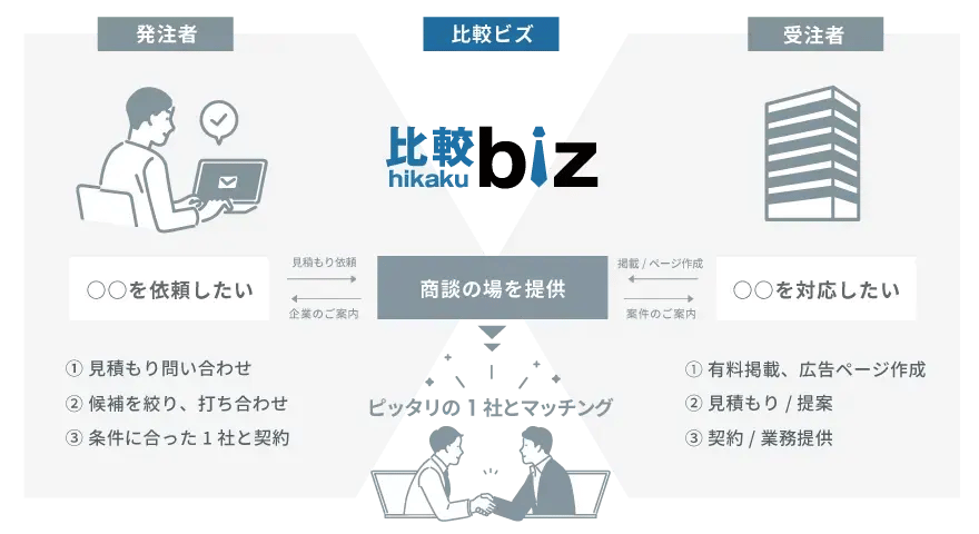 比較ビズの全体像