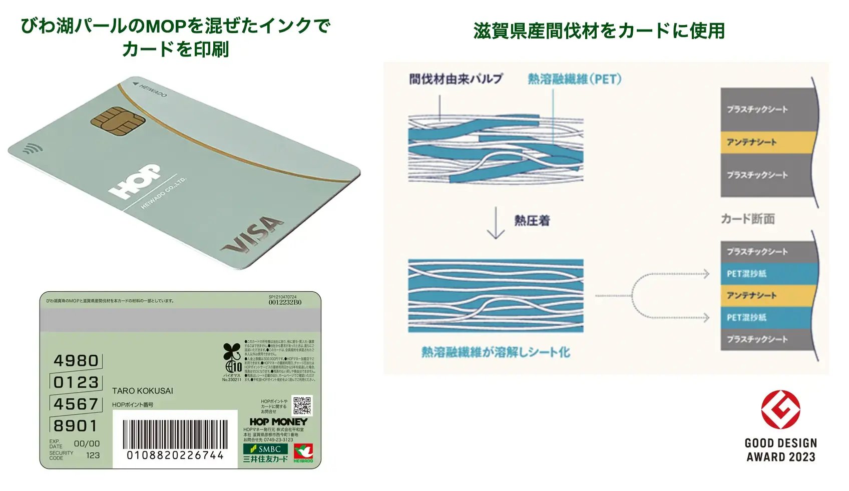 滋賀県産のスギやヒノキ由来のパルプを代替した「HOP-VISAカード」