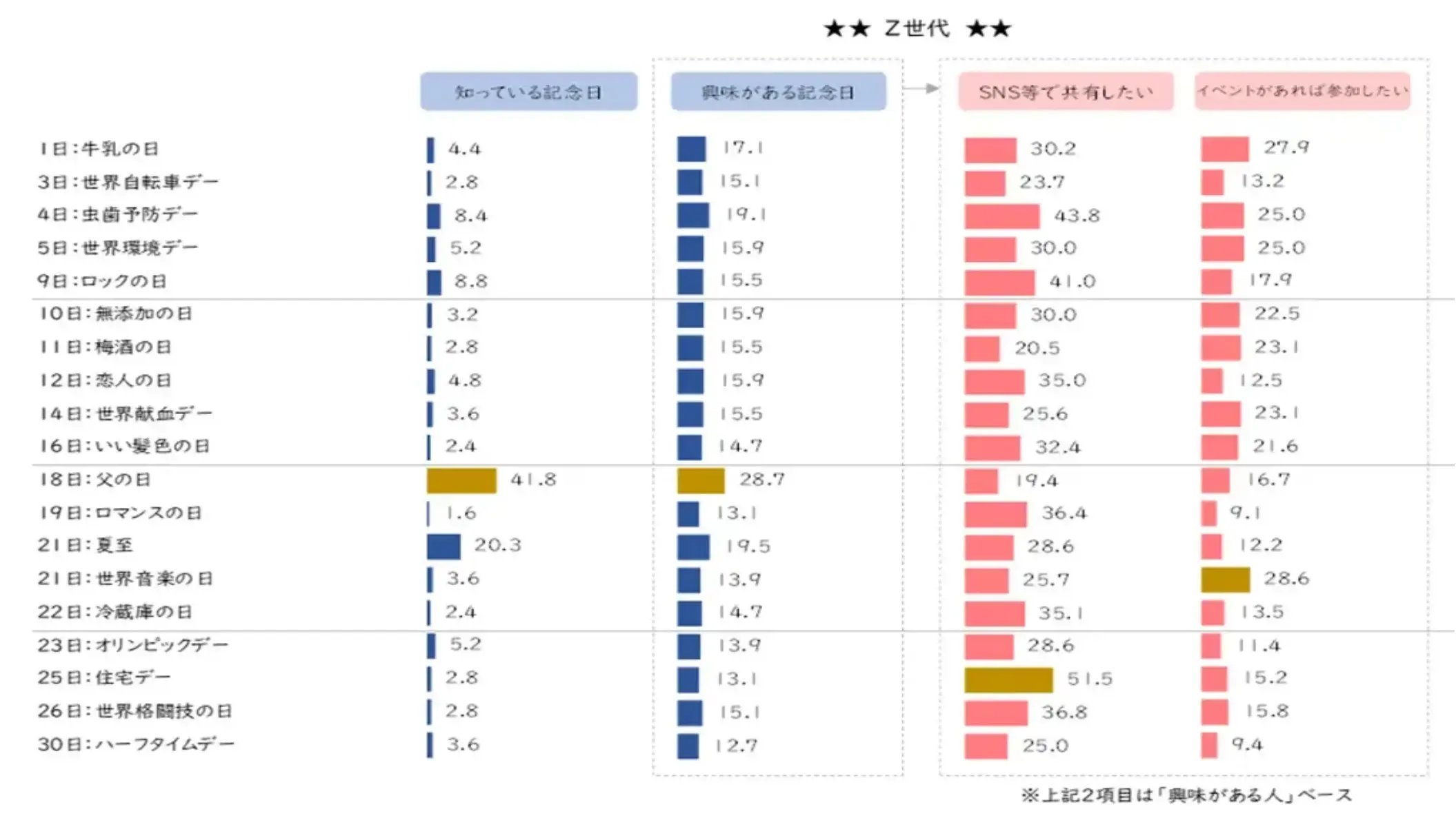 独自のモーメント調査