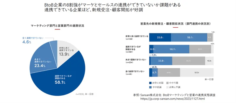 社内連携の重要性