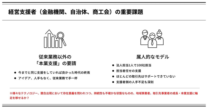 経営支援者の重要課題