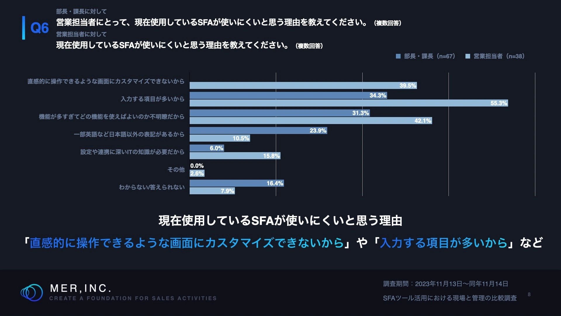 調査結果6