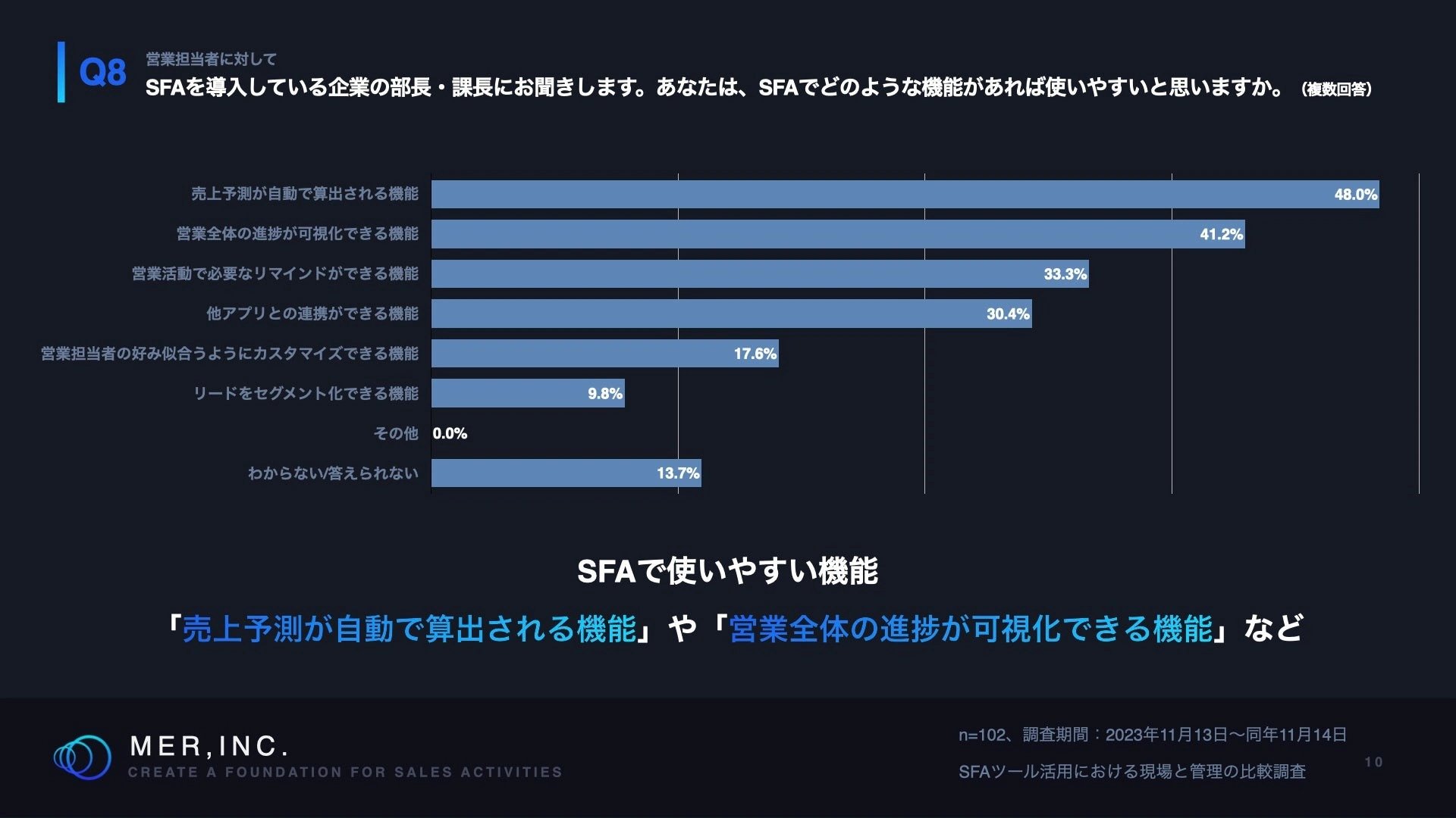 調査結果7