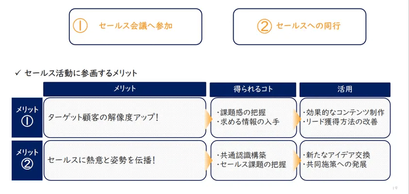 4.セールス活動への参画