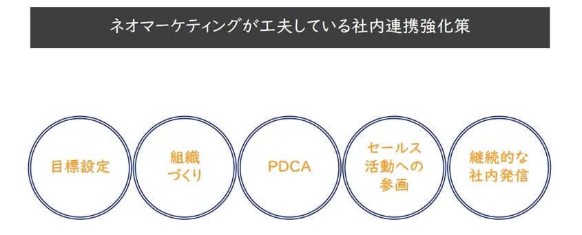 5つの社内連携強化策