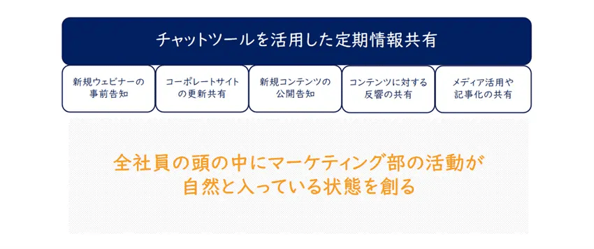 5.継続的な社内発信