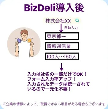 BizDeli導入後