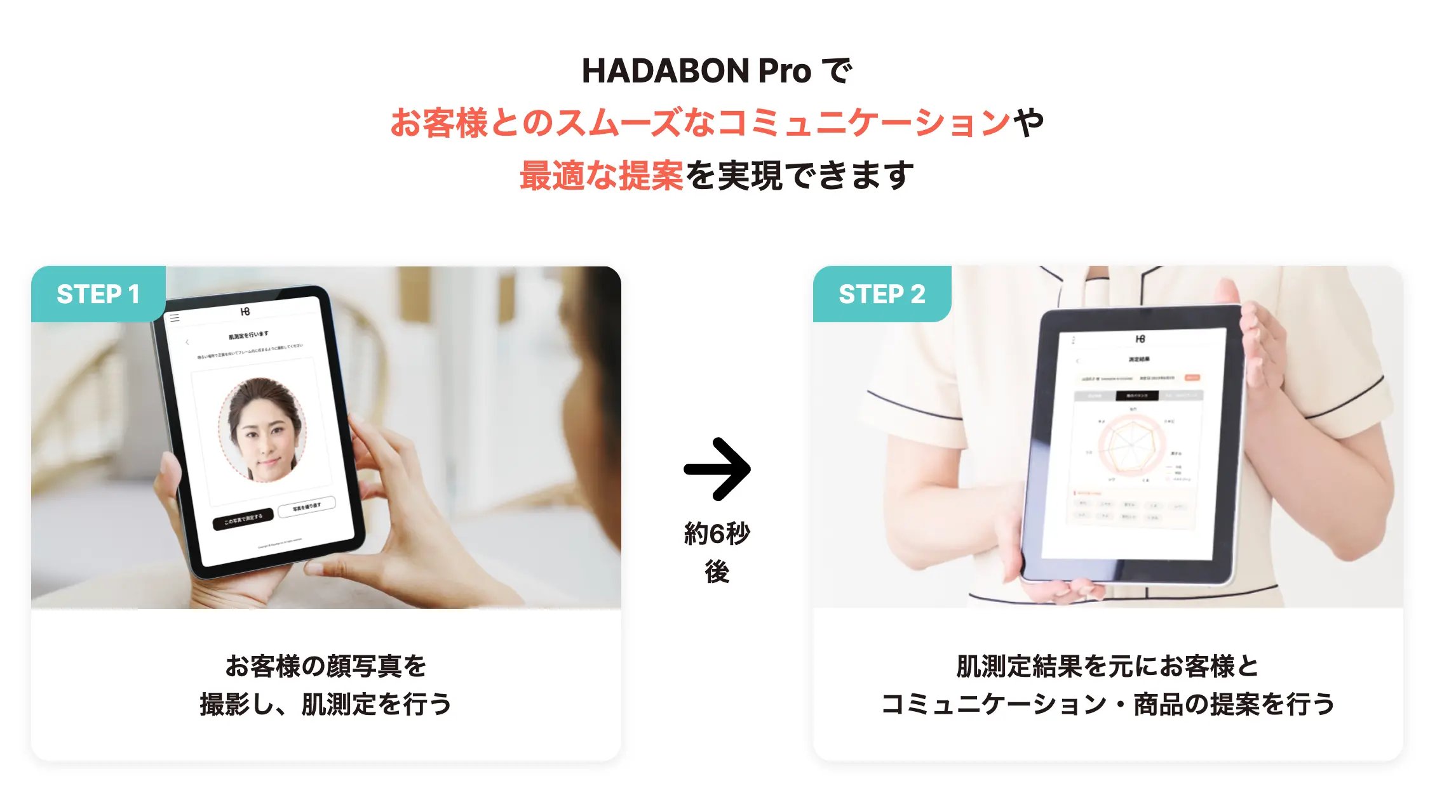 HADABON Proの利用イメージ